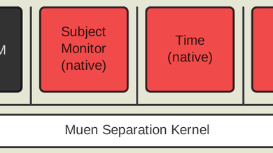 Muen 1.0 lanzado, un microkernel de código abierto para construir sistemas altamente confiables