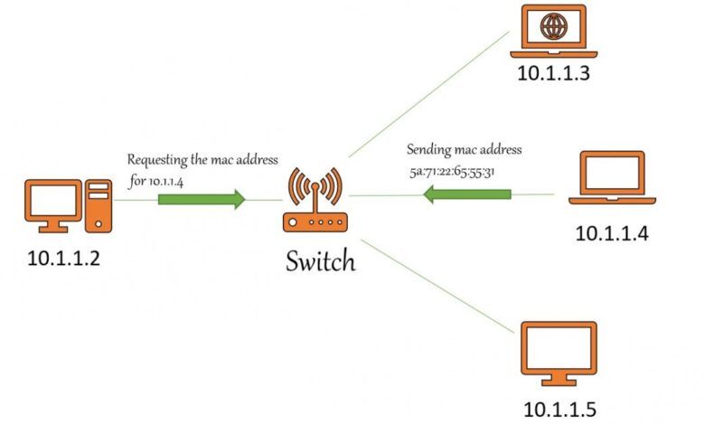¿Cómo verificar y borrar el caché ARP en Windows, Linux y Mac?