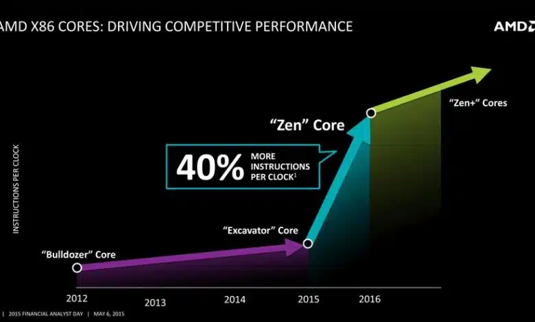 Lectura técnica de fin de semana: AMD 'Zen' y su regreso a las CPU de gama alta, rastreando la piratería de Windows