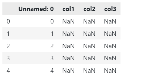 Pandas Eliminar columnas sin nombre
