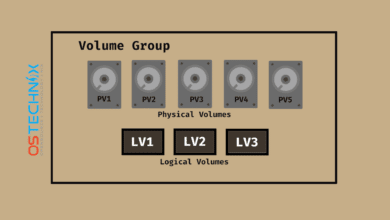 Guía del Administrador de volúmenes lógicos (LVM) de Linux
