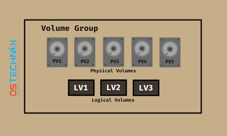 Guía del Administrador de volúmenes lógicos (LVM) de Linux
