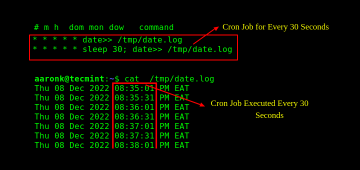 Cómo ejecutar un trabajo cron cada 10, 20 y 30 segundos en Linux