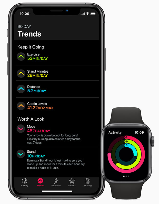 Apple watchOS 6, tendencias de relojes de iPhone
