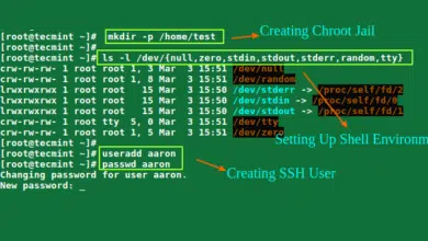 Restrinja el acceso de los usuarios de SSH al directorio de inicio mediante la cárcel chrooted
