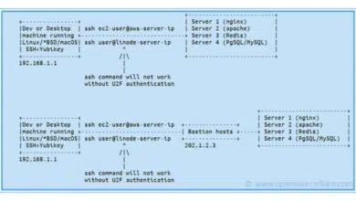 Cómo configurar SSH con YubiKey