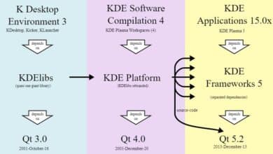 KDE Frameworks 5.103 trae muchas mejoras
