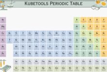 Una lista seleccionada de herramientas de Kubernetes