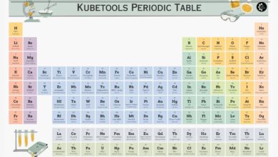 Una lista seleccionada de herramientas de Kubernetes