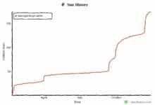 Mejore la seguridad y el monitoreo de GitHub