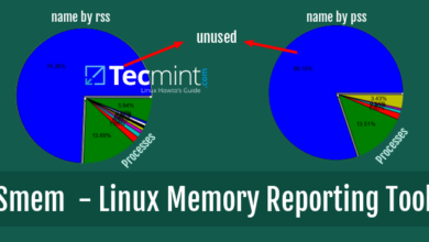 Mostrar el uso de memoria de Linux por proceso y por usuario