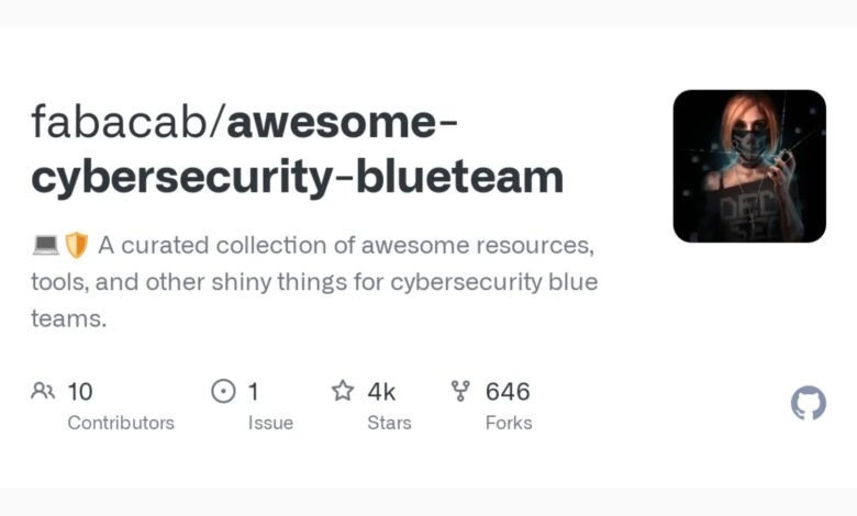 Excelente equipo azul de seguridad cibernética: mejore las capacidades de defensa