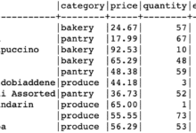 Eliminar tabla en SQL