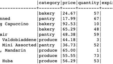 Eliminar tabla en SQL