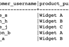 Función SQL DENSE_RANK()