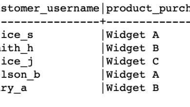 Función SQL DENSE_RANK()