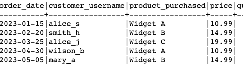 Función SQL DENSE_RANK()