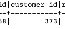 Seleccionar los últimos registros por fecha en SQL