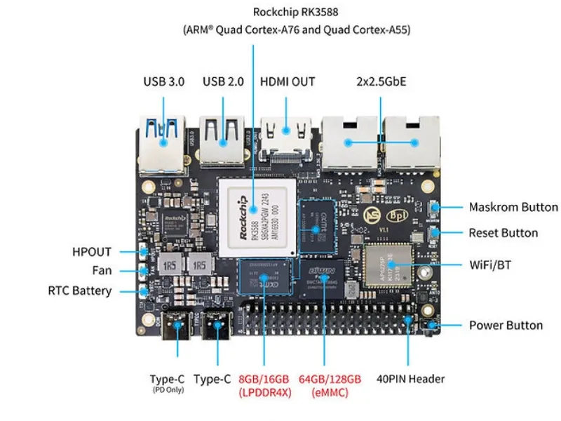 Especificaciones de hardware de ArmSoM Sige7