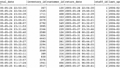 Copiar una tabla en SQL