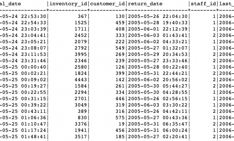 Copiar una tabla en SQL