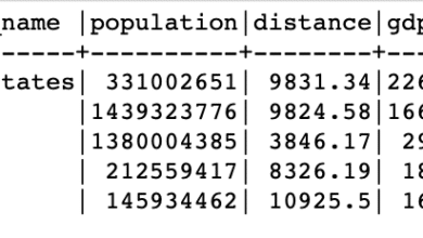 Multiplica dos columnas en SQL