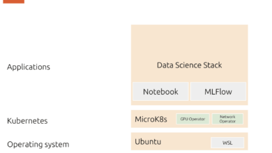 Resuelva los desafíos de ciencia de datos de los recién llegados con Data Science Stack de Canonical, actualmente en versión beta