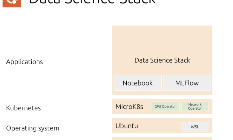 Resuelva los desafíos de ciencia de datos de los recién llegados con Data Science Stack de Canonical, actualmente en versión beta
