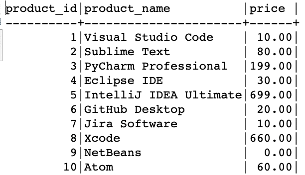 suma acumulativa de SQL