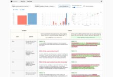 PromptFoo: simplificación del desarrollo de aplicaciones LLM