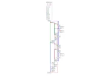 Herramientas para la nivelación del flujo de control inverso