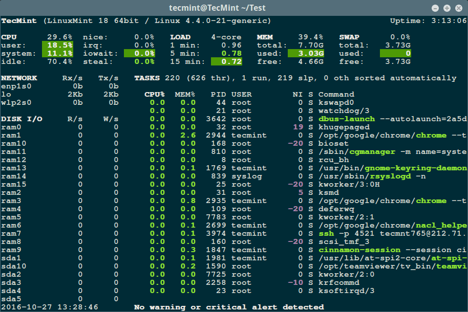 Atención: monitoreo de procesos de Linux en tiempo real