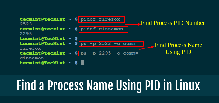 Cómo encontrar un nombre de proceso a través del número PID en Linux