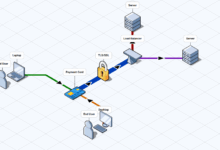 FossFLOW Isometric Diagramming Tool