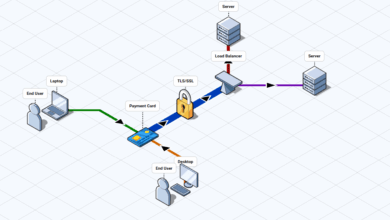 FossFLOW Isometric Diagramming Tool