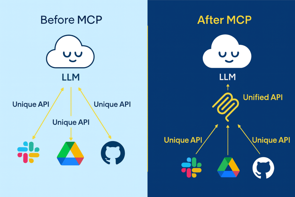 Antes de MCP-VS-MCP