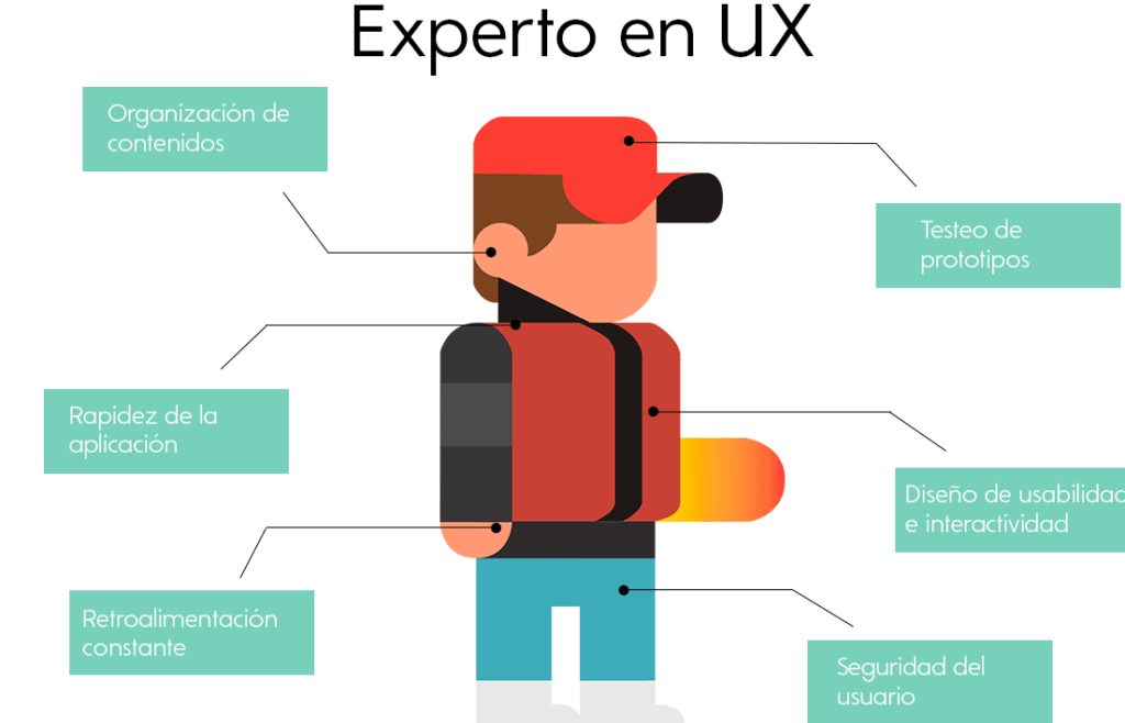 el diseño UX en la experiencia del usuario experto
