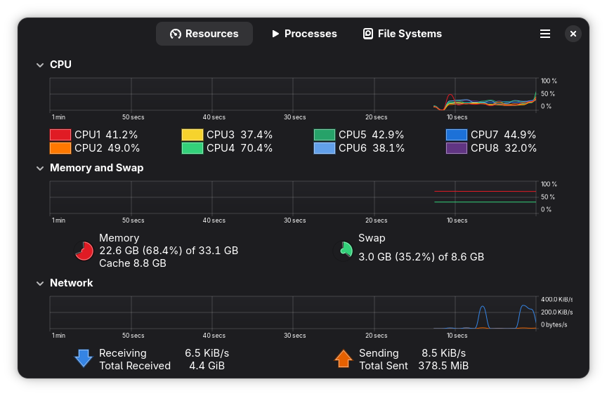 Monitor del sistema GNOME actual
