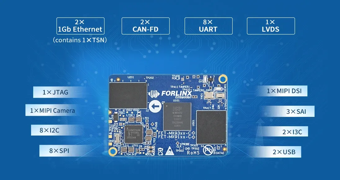 Flinkx NXP