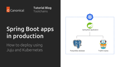 Implementar la aplicación Spring Boot en el entorno de producción
