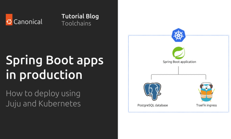 Implementar la aplicación Spring Boot en el entorno de producción