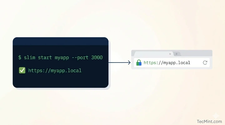 Cómo crear un dominio local HTTPS para tu proyecto