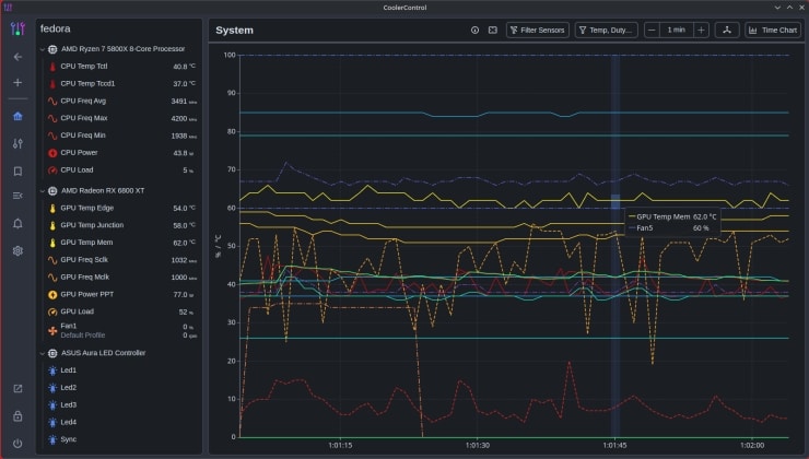 CoolerControl v4 agrega nuevas funciones de seguridad, soporte de hardware y más.
