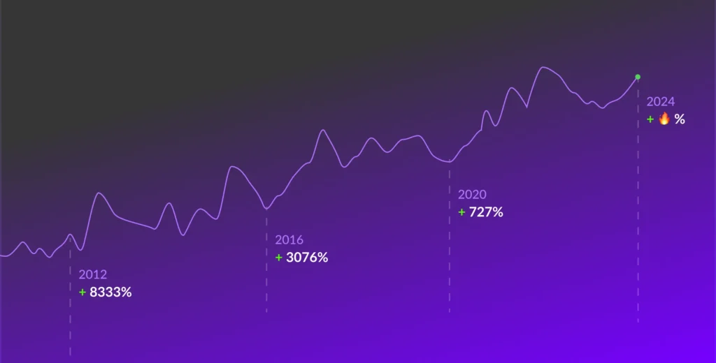 bitcoin y qué es el halving