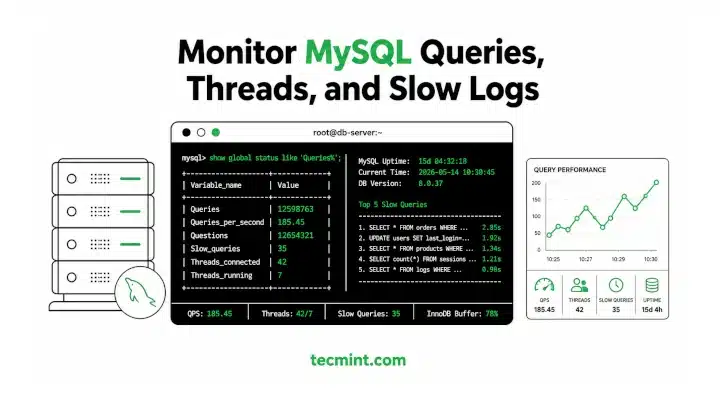 6 herramientas CLI para monitorear consultas, subprocesos y registros lentos de MySQL