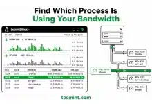 4 herramientas para encontrar qué programas utilizan su ancho de banda en Linux