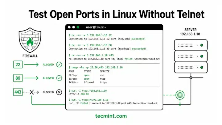 5 mejores formas de comprobar si un puerto está abierto en Linux