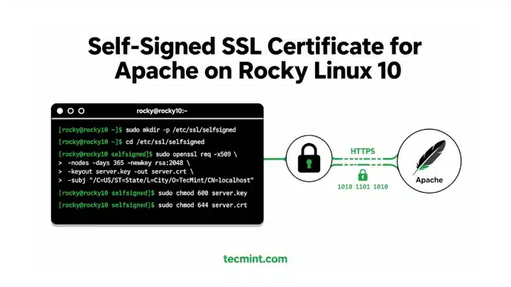 Certificado SSL autofirmado de Apache en Rocky Linux 10