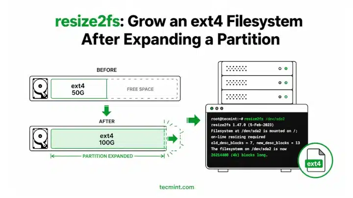Cómo cambiar el tamaño del sistema de archivos ext4 en Linux usando resize2fs