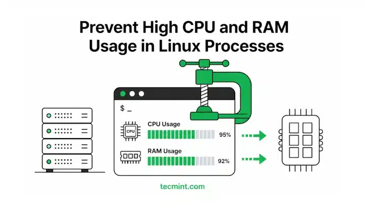 Cómo evitar un uso elevado de CPU y RAM en procesos de Linux
